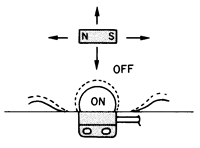 磁性启动接近开关接触形式：转移接触（“C”型）