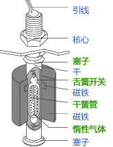 液位开关内部构造/液位开关原理