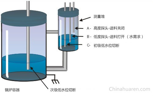 开关式导电性传感器用于感测导电性的液体