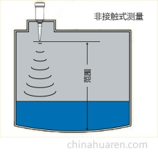 液位传感器应用-微波传感器的液位检测