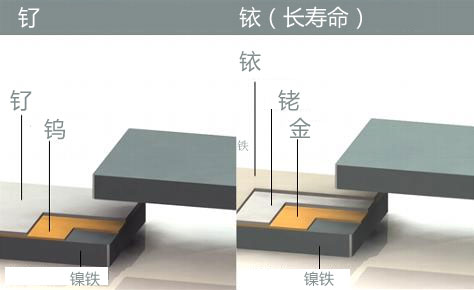 幹簧管（磁簧開關）結構