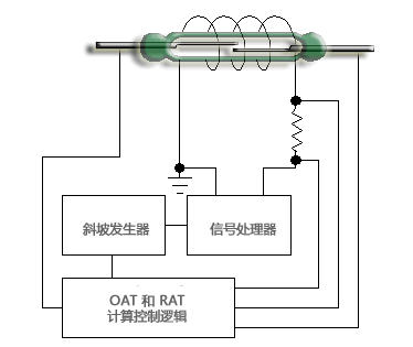 干簧管（磁簧开关）测试