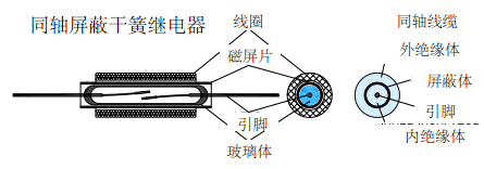 干簧管（磁簧开关）在干簧继电器中的应用