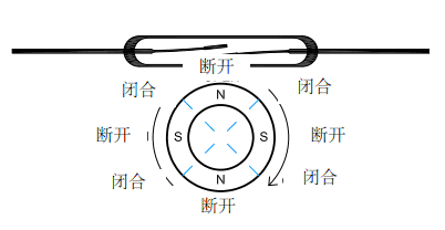 干簧管工作原理：旋转动作