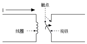 机电复合式继电器：电流流经线圈而产生磁场，进而带动电枢在触点间转动