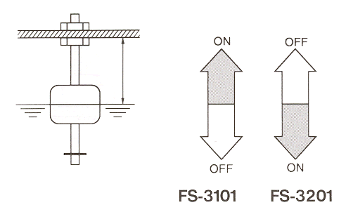 液位传感器（水位传感器）FS-3101、FS-3201开关电平