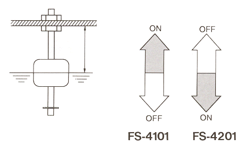 液位传感器（水位传感器）FS-4101/4201开关电平