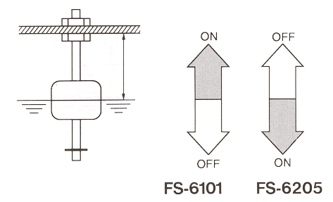 液位传感器（水位传感器）FS-FS-6101/6205开关电平