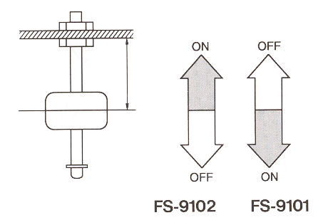 液位传感器（水位传感器）FS-9101、FS-9102开关电平