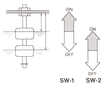 液位传感器（水位传感器）FS-9521开关电平