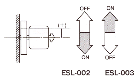 液位传感器（水位传感器）ESL-002、ESL-003开关电平