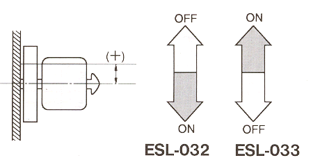液位传感器（水位传感器）ESL-032、ESL-033开关电平