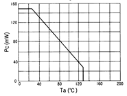 光电传感器（光学传感器）OM-2016典型性能曲线PC-Ta