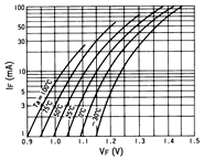 光电传感器（光学传感器）OM-2016典型性能曲线IF-VF