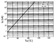 光电传感器（光学传感器）OM-2016典型性能曲线ID-Ta