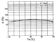 光电传感器（光学传感器）OM-2016典型性能曲线IC-Ta