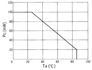 光电传感器（光学传感器）OM-2514典型性能曲线PC-Ta