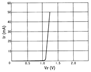 光电传感器（光学传感器）OM-2607典型性能曲线IF-VF