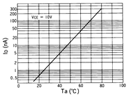 光电传感器（光学传感器）OM-2607典型性能曲线ID-Ta