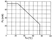 光电传感器（光学传感器）OM-5013典型性能曲线PC-Ta
