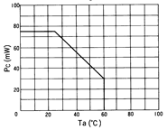 光电传感器（光学传感器）OM-5124典型性能曲线PC-Ta
