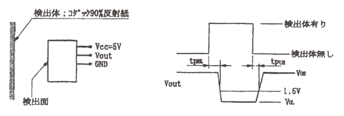 光电传感器（光学传感器）OH-118-A5电气/光学 (Ta=25°C)图示