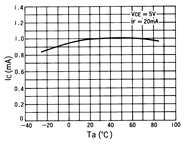 光电传感器（光学传感器）OJ-1002典型性能曲线Relative IC-Ta