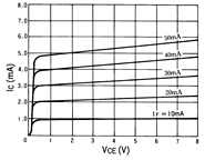 光电传感器（光学传感器）OJ-1709典型性能曲线IC-VCE