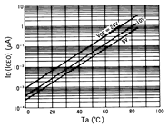 光电传感器（光学传感器）OJ-1302典型性能曲线ID(ICEO)-Ta