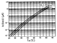 光电传感器（光学传感器）OJ-1306典型性能曲线ID(ICEO)-Ta