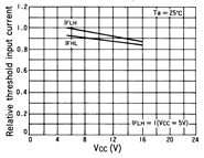 光电传感器（光学传感器）OJ-1301典型性能曲线tpHL, tpLH-IF
