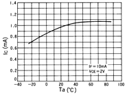 光电传感器（光学传感器）OJ-2306典型性能曲线Relative IC-Ta