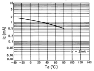 光电传感器（光学传感器）OJ-3202典型性能曲线Relative IC-Ta