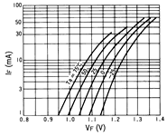 光电传感器（光学传感器）OJ-3102典型性能曲线IF-VF