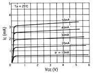 光电传感器（光学传感器）OJ-3102典型性能曲线IC-VCE