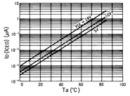 光电传感器（光学传感器）OJ-1402典型性能曲线ID(ICEO)-Ta