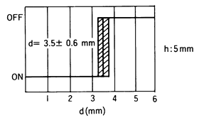 光电传感器（光学传感器）OJ-3001感应距离