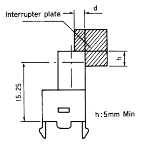 光电传感器（光学传感器）OJ-3001感应距离的重复性B