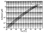 光电传感器（光学传感器）OJ-2206典型性能曲线ID(ICEO)-Ta