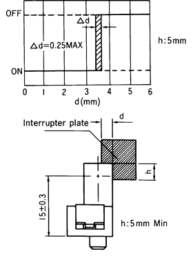 光电传感器（光学传感器）OJ-3703感应距离的重复性