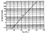 光电传感器（光学传感器）OJ-5402典型性能曲线ID(ICEO)-Ta