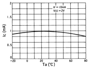 光电传感器（光学传感器）OJ-5402典型性能曲线Relative IC-Ta