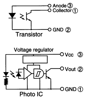 光电传感器（光学传感器）OJ-690201-701 示意图