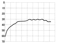 Z系列干簧继电器（磁簧继电器/舌簧继电器）RF曲线特性5