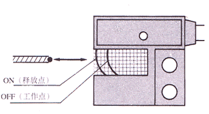 MS-5000接近传感器（接近开关）工作特性