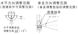 红外线检测器（防盗报警器/红外线报警器）XA-030D/060D/080D/100D检知范围1