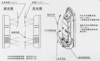 红外线检测器（防盗报警器/红外线报警器）XA-1010/2010/2510检知范围