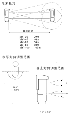 红外线检测器（防盗报警器/红外线报警器）MY-20/40/60/80/100警戒光束检知范围和调整范围