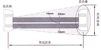 红外线检测器（防盗报警器/红外线报警器）ABT-100/80/60/30检测范围