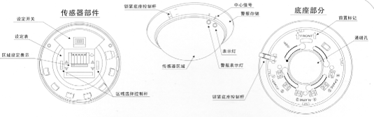 红外线检测器（防盗报警器/红外线报警器）APX-101尺寸规格